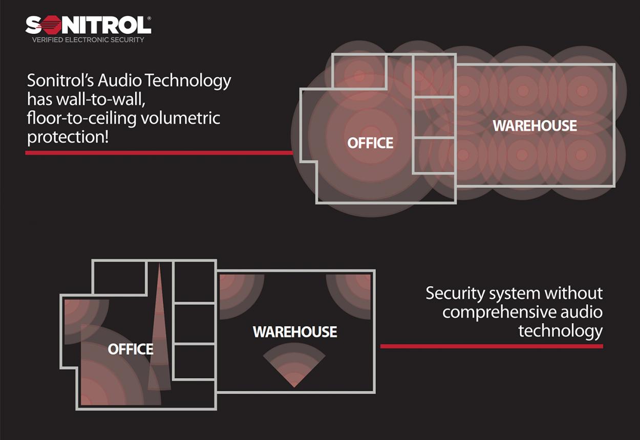 audio protection